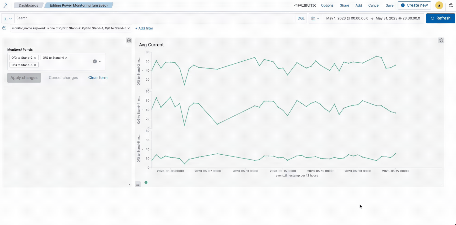 Dashboard interface of 4PointX showing real-time monitoring graphs for current and process parameters, with options to customize layouts using a drag-and-drop interface.